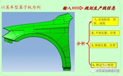 沖壓成型工藝特點及分類(圖6) 沖壓成型工藝特點及分類(圖6)
