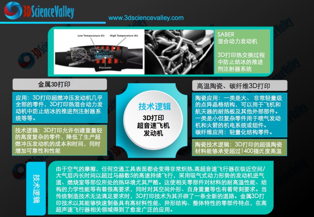 透過3D打印 Hypersonix 的超燃沖壓發動機領略未來已至的超音速飛機制造時代!(圖2) 透過3D打印 Hypersonix 的超燃沖壓發動機領略未來已至的超音速飛機制造時代!(圖2)
