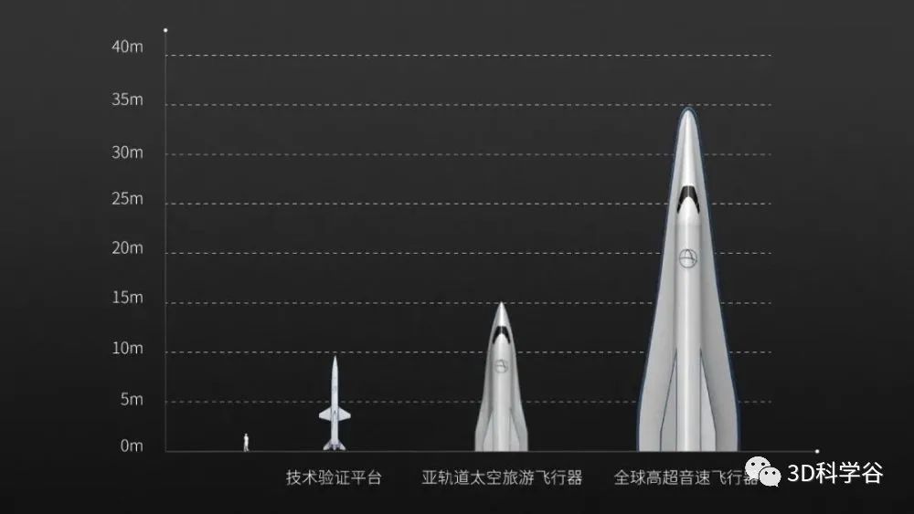 透過3D打印 Hypersonix 的超燃沖壓發動機領略未來已至的超音速飛機制造時代!(圖6) 透過3D打印 Hypersonix 的超燃沖壓發動機領略未來已至的超音速飛機制造時代!(圖6)