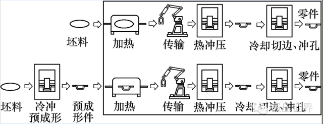 高強板車身件熱沖壓技術(圖4)